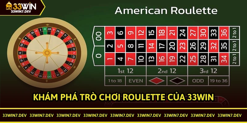 Khám phá tựa game Roulette